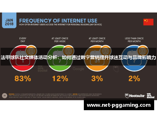 法甲球队社交媒体活动分析：如何通过数字营销提升球迷互动与品牌影响力
