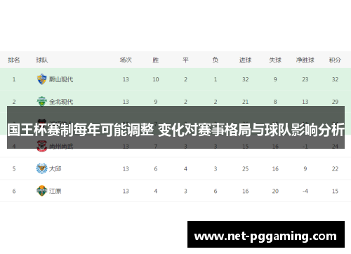 国王杯赛制每年可能调整 变化对赛事格局与球队影响分析