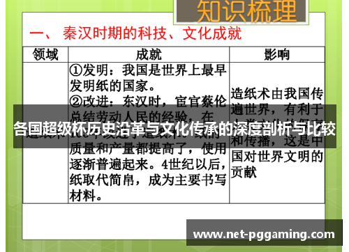 各国超级杯历史沿革与文化传承的深度剖析与比较