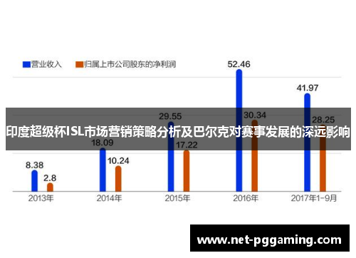 印度超级杯ISL市场营销策略分析及巴尔克对赛事发展的深远影响