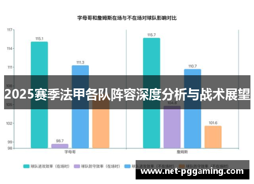 2025赛季法甲各队阵容深度分析与战术展望