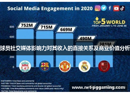 球员社交媒体影响力对其收入的直接关系及商业价值分析