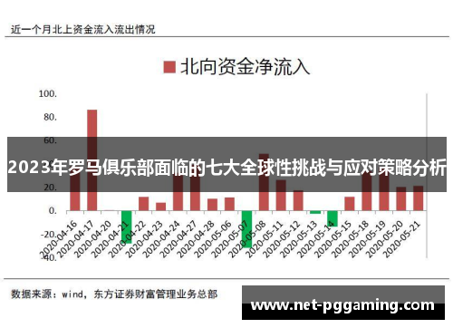 2023年罗马俱乐部面临的七大全球性挑战与应对策略分析