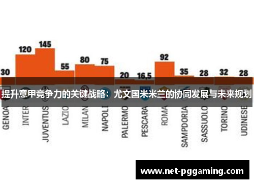 提升意甲竞争力的关键战略：尤文国米米兰的协同发展与未来规划
