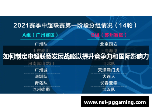 如何制定中超联赛发展战略以提升竞争力和国际影响力