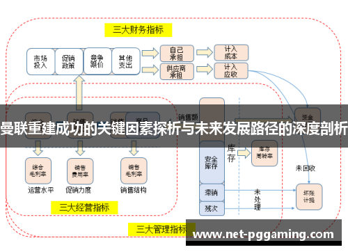 曼联重建成功的关键因素探析与未来发展路径的深度剖析