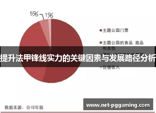 提升法甲锋线实力的关键因素与发展路径分析