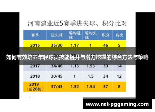 如何有效培养年轻球员技能提升与潜力挖掘的综合方法与策略