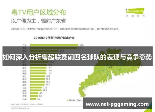 如何深入分析粤超联赛前四名球队的表现与竞争态势
