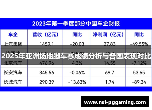 2025年亚洲场地脚车赛成绩分析与各国表现对比