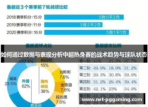 如何通过数据与表现分析中超热身赛的战术趋势与球队状态