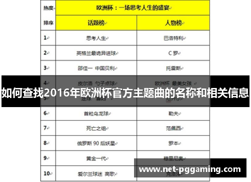 如何查找2016年欧洲杯官方主题曲的名称和相关信息