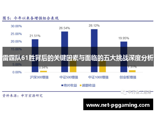 雷霆队61胜背后的关键因素与面临的五大挑战深度分析