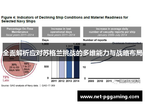 全面解析应对苏格兰挑战的多维能力与战略布局