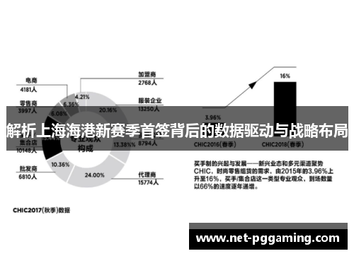 解析上海海港新赛季首签背后的数据驱动与战略布局 解析上海海港新赛季首签背后的数据驱动与战略布局