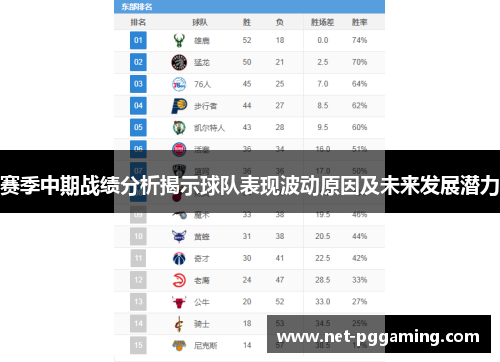 赛季中期战绩分析揭示球队表现波动原因及未来发展潜力