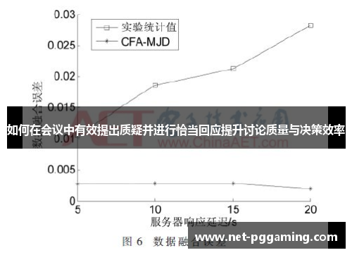 如何在会议中有效提出质疑并进行恰当回应提升讨论质量与决策效率 如何在会议中有效提出质疑并进行恰当回应提升讨论质量与决策效率