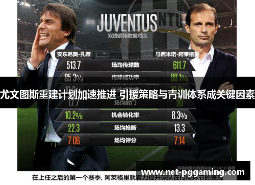 尤文图斯重建计划加速推进 引援策略与青训体系成关键因素 尤文图斯重建计划加速推进 引援策略与青训体系成关键因素