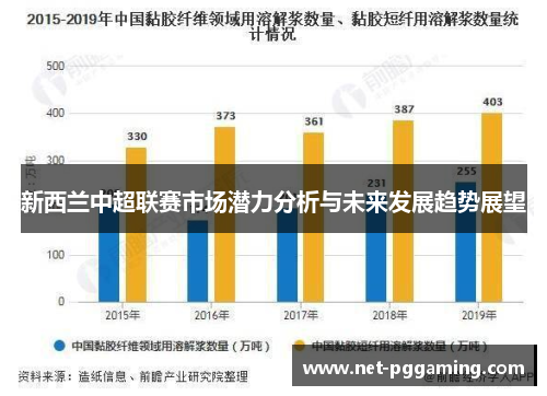 新西兰中超联赛市场潜力分析与未来发展趋势展望