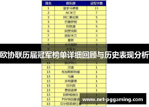 欧协联历届冠军榜单详细回顾与历史表现分析