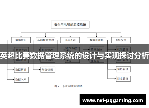 英超比赛数据管理系统的设计与实现探讨分析 英超比赛数据管理系统的设计与实现探讨分析