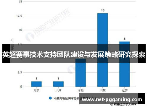 英超赛事技术支持团队建设与发展策略研究探索