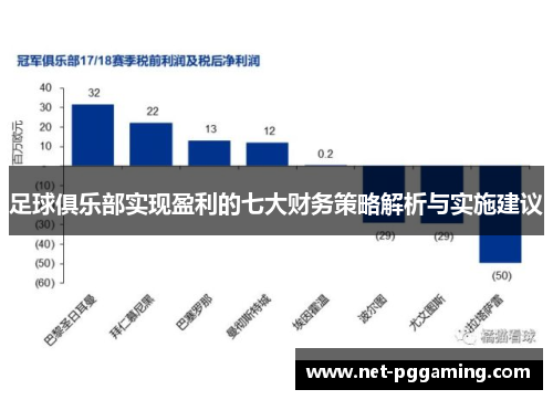 足球俱乐部实现盈利的七大财务策略解析与实施建议